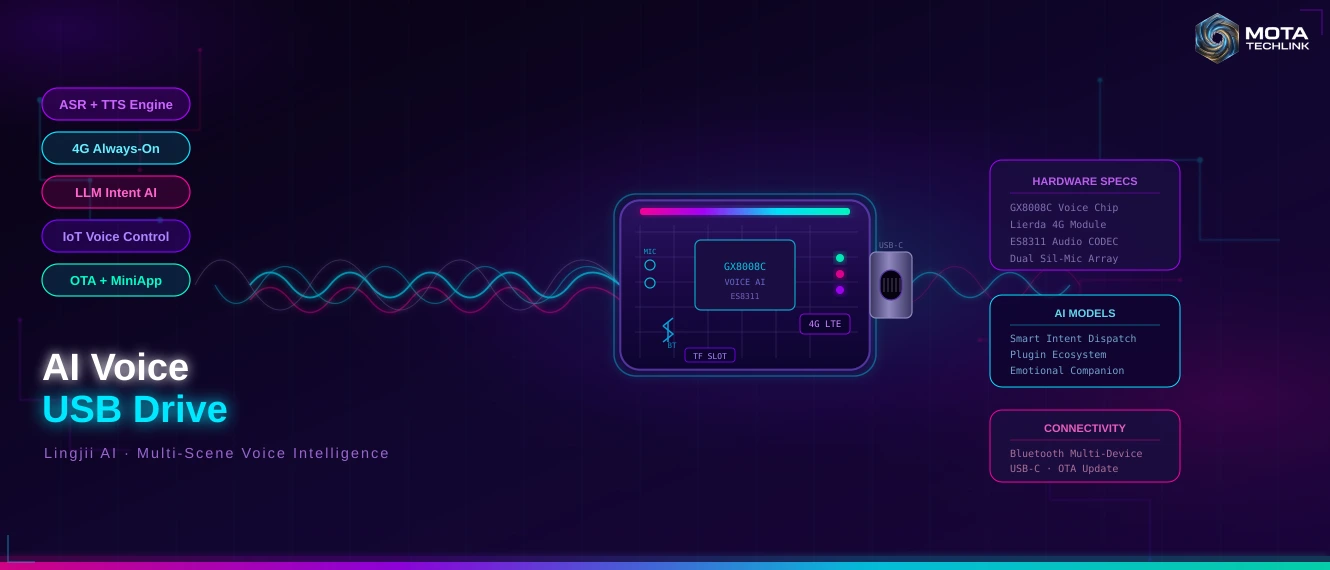 AI Voice USB: LLM-Native Storage Meets Always-On Voice Intelligence