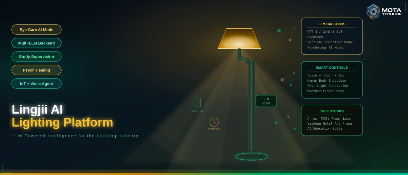 Agility AI Lighting Platform: LLM-Powered Agents for the Smart Lighting Industry